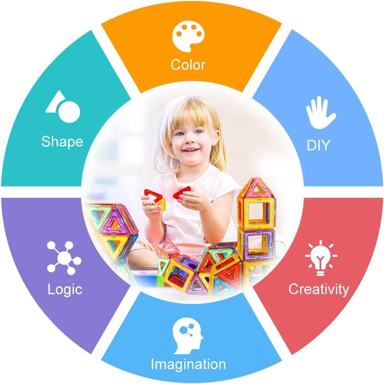 Child playing with colorful magnetic building blocks surrounded by educational benefits on a circular chart.